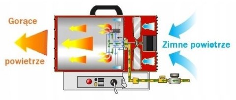 Nagrzewnica gazowa Boxer 25 kW